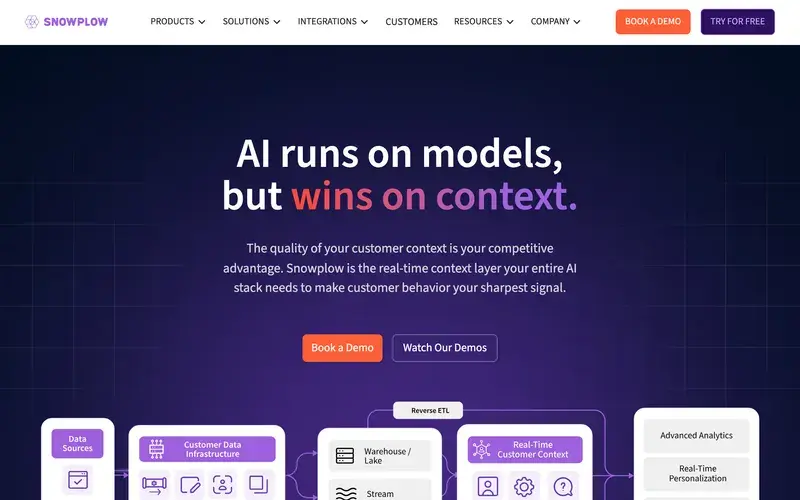 Screenshot of the Snowplow homepage