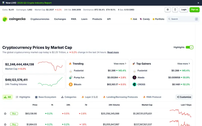 Screenshot of the CoinGecko homepage