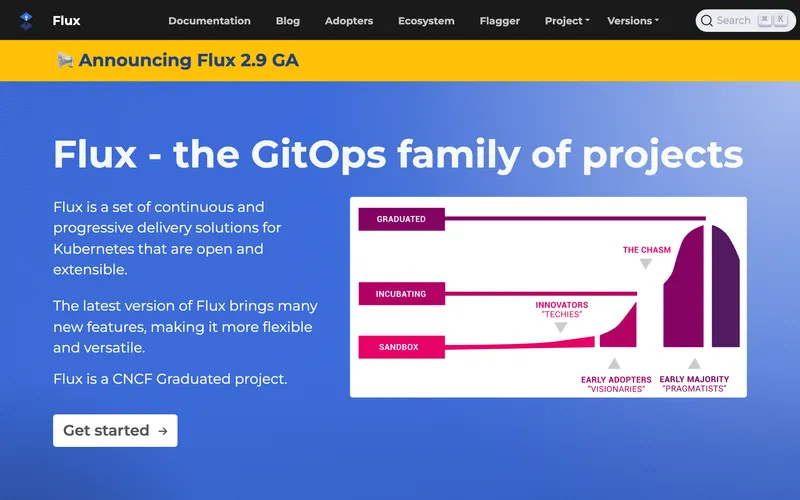 Screenshot of the Flux homepage