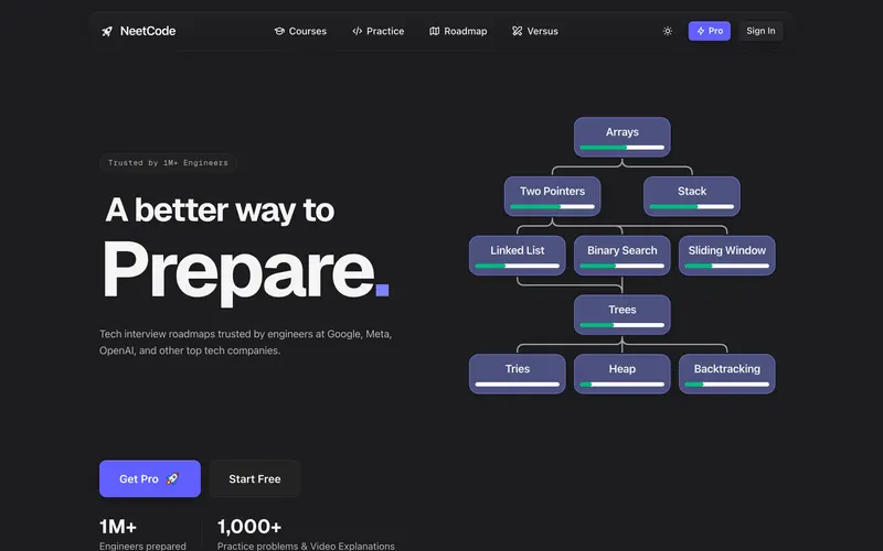 Screenshot of the NeetCode homepage