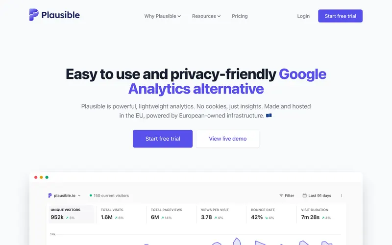 Screenshot of the Plausible Analytics homepage