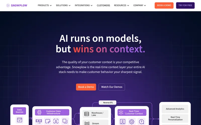 Screenshot of the Snowplow homepage